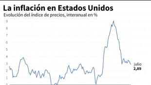 Inflación de EEUU baja en julio a 2,9% interanual, la menor desde 2021