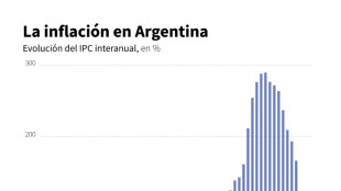 Inflación en Argentina se acelera levemente a 2,4% en febrero, pero sigue contenida