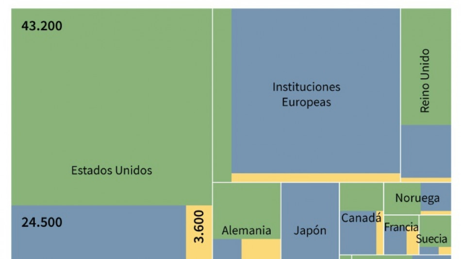 Los vecinos de Ucrania, principales apoyos junto a EEUU en la guerra contra Rusia