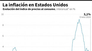 Inflación en EEUU se modera en enero pero menos de lo esperado