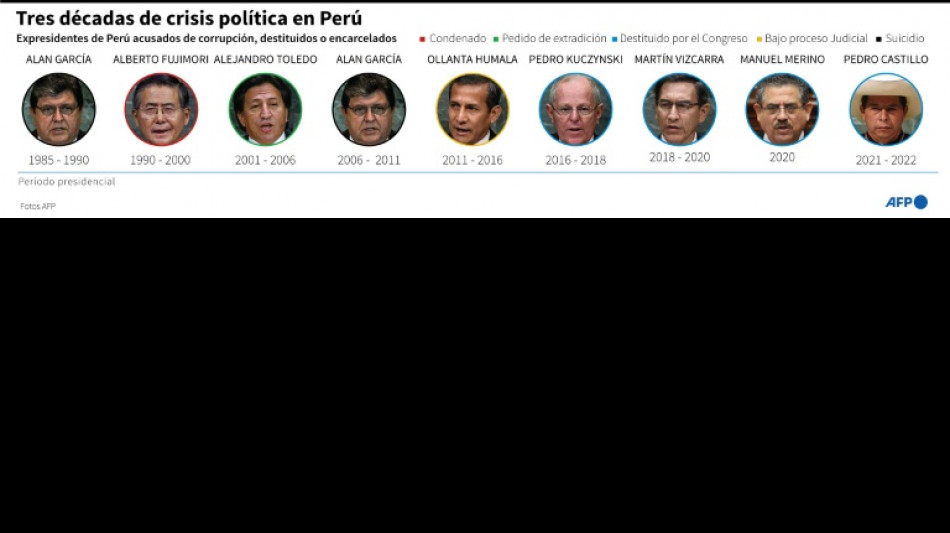 Perú, el país de la crisis perenne desde 2000