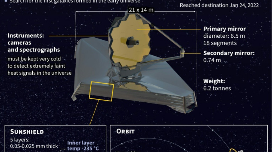 James Webb Space Telescope opens its eyes on the Universe